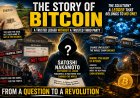The Mysterious Man Who Vanished, Leaving Behind $70 Billion! 🤯 | The Untold Truth of Bitcoin & Crypto