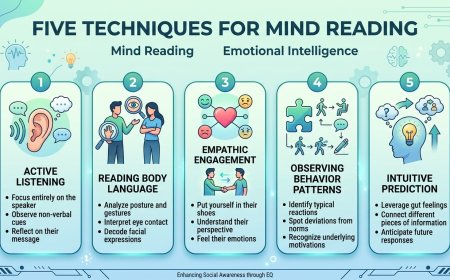 Five techniques for mind reading. Mind Reading. Emotional Intelligence.
